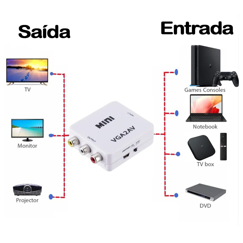 Mini Conversor Áudio Vga Para Av Rca Adaptador Video 1080p